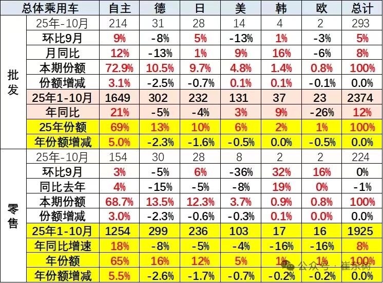 汽车“换道超车”，伪命题or真理？丨15年的热血与荣光⑧