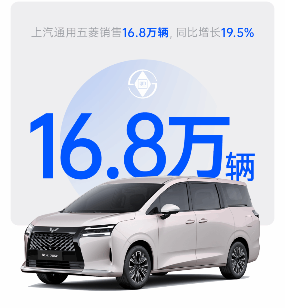 上汽集团1-10月累计销售364.7万辆，同比增长19.5%