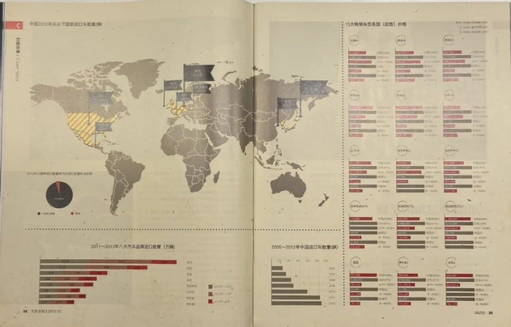 中国豪华车市的三个时代丨15年的热血与荣光⑤