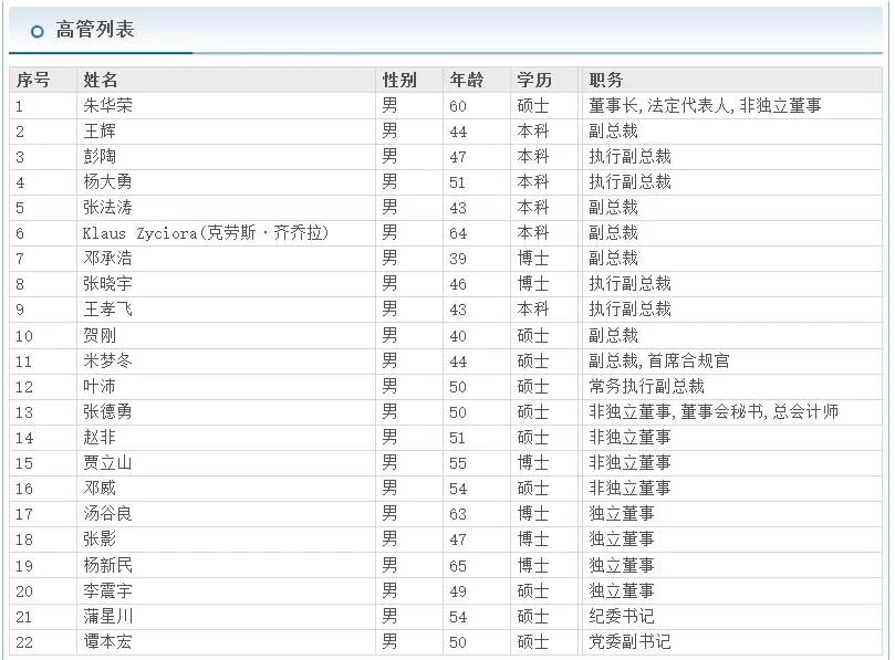 长安汽车高管变动：一场“海阔凭鱼跃”式的棋局