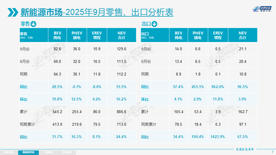 两年前小鹏想要淘汰混动，两年后小鹏转身拥抱增程