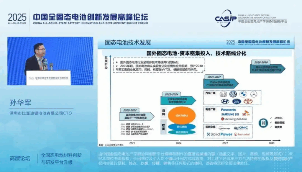 比亚迪固态电池“亮家底” 2027年千辆示范装车