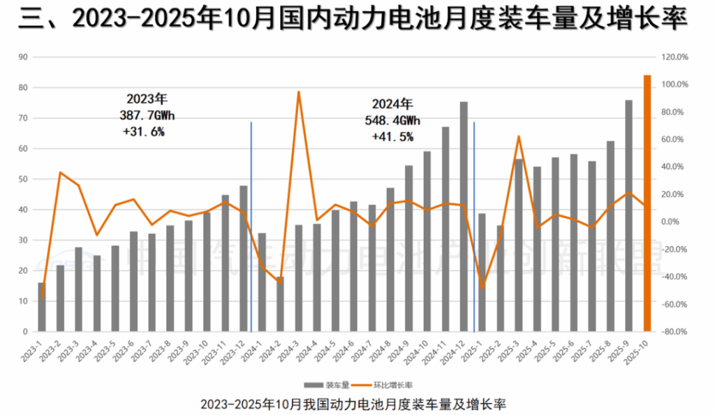 动力电池增速比汽车快，除了比亚迪和宁德时代还有谁赢了？