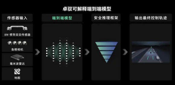 油电混共进全智，一汽-大众“驾驶辅助全家桶”锁定胜局