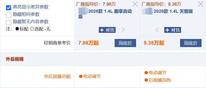 【一周车话】快2026年了，这项安全功能竟然还在被减配！