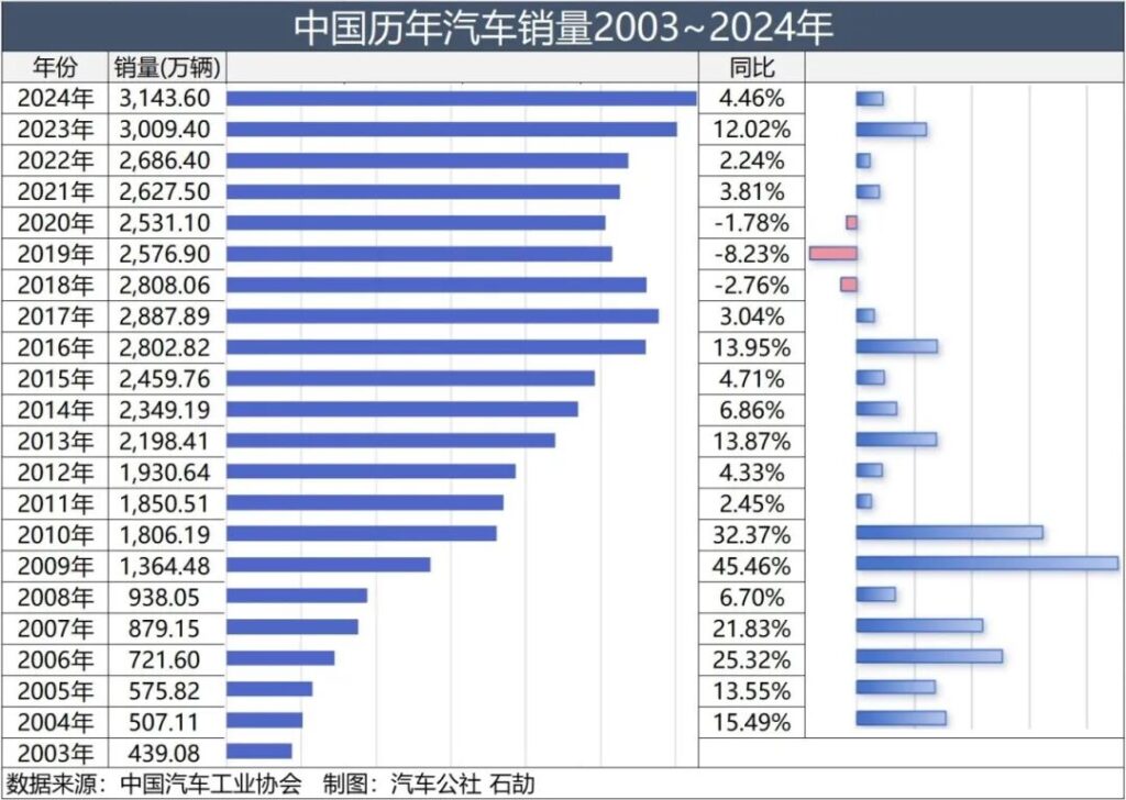 中国汽车，请坚持把握设计红利