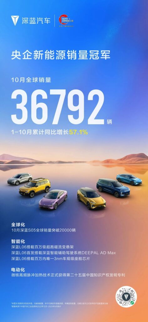 新势力10月销量放榜！零跑破7万，“小小蔚”携手破4万