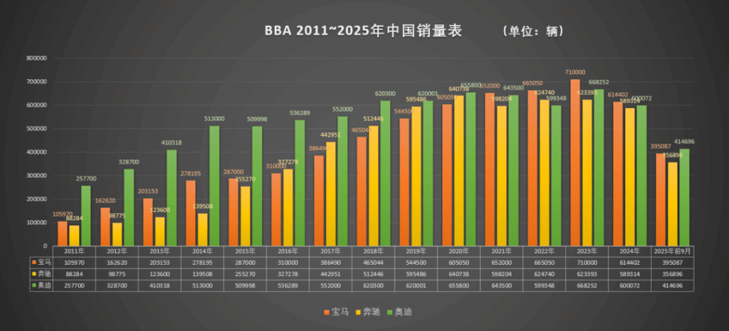 中国豪华车市的三个时代丨15年的热血与荣光⑤