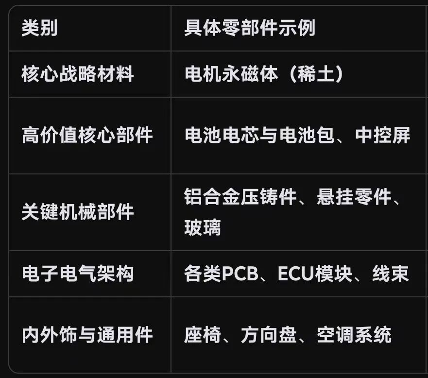 特斯拉抛弃中国零部件，哪些企业该着急了？