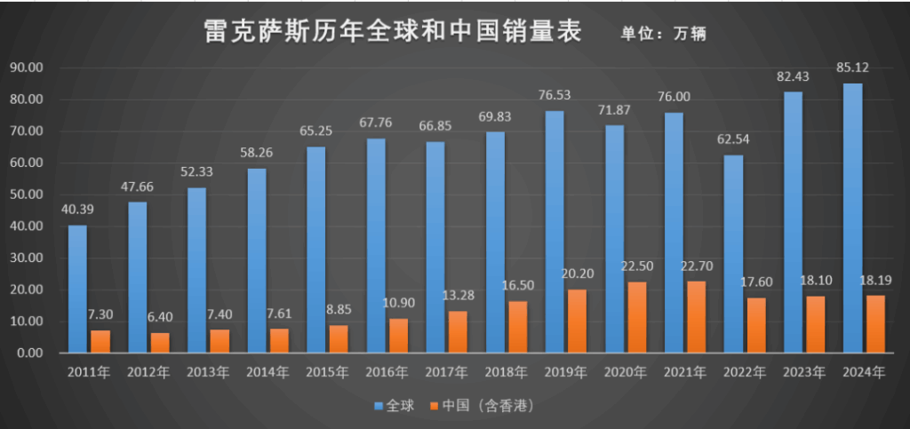 中国豪华车市的三个时代丨15年的热血与荣光⑤