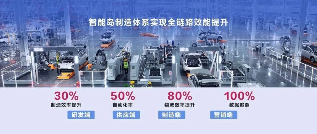 入选首批 “领航级智能工厂” ，五菱凭什么成为“车企唯一”