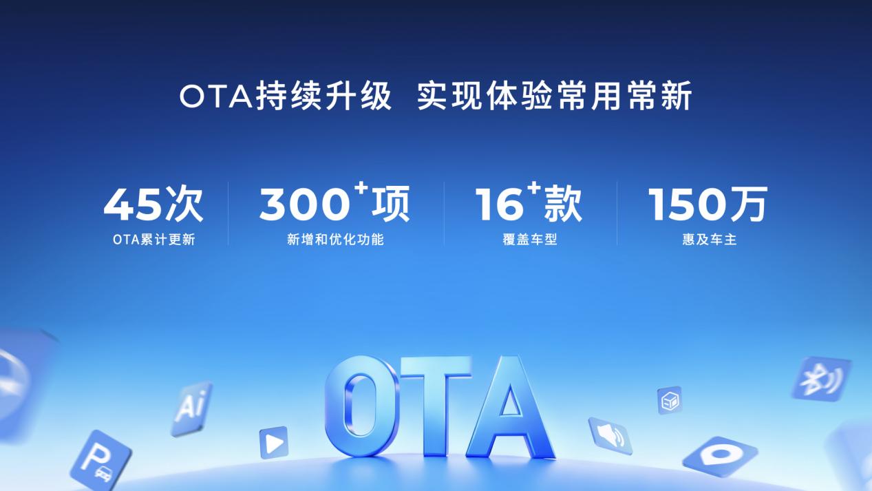 OTA持续升级 实现体验常用常新