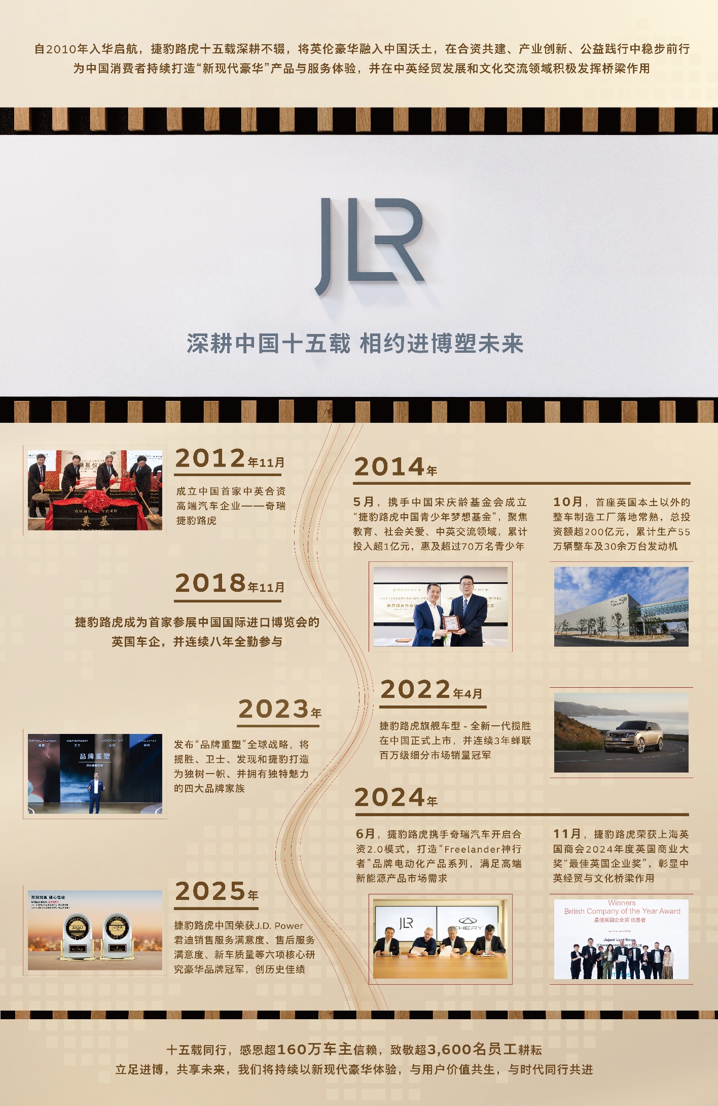 英伦传奇八次参展，捷豹路虎深耕中国