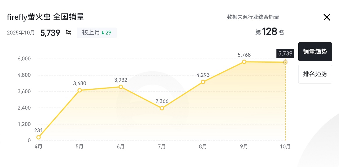 专访金舸：萤火虫要做面向全球的精品纯电小车