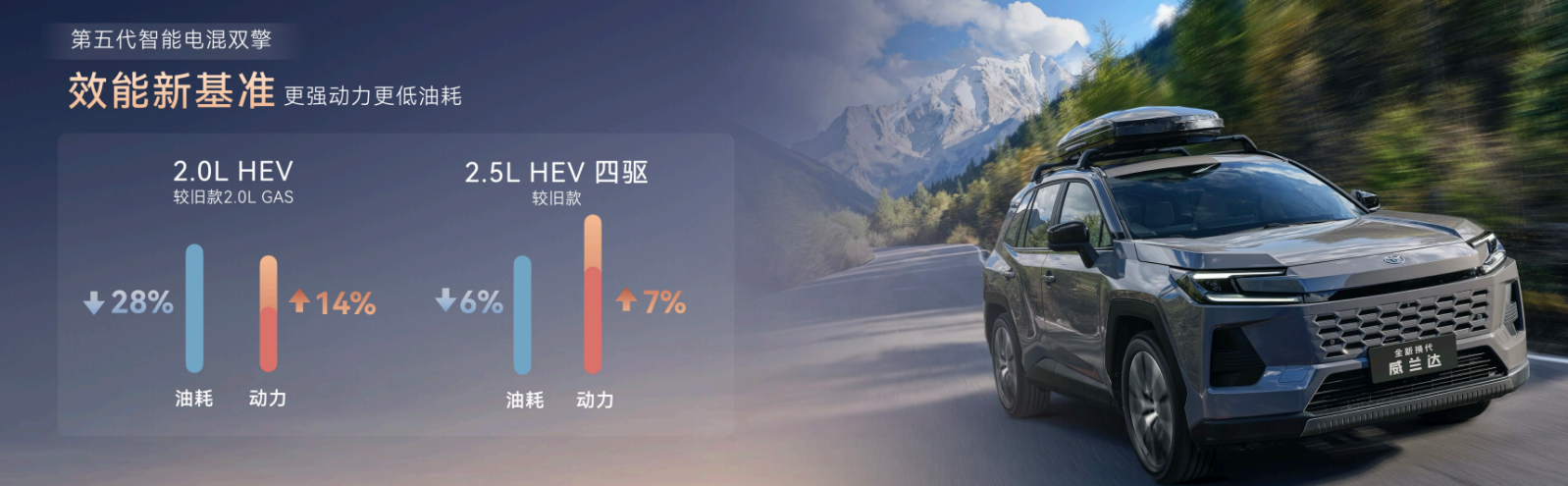 丰田史上最好油车！全新换代威兰达正式上市