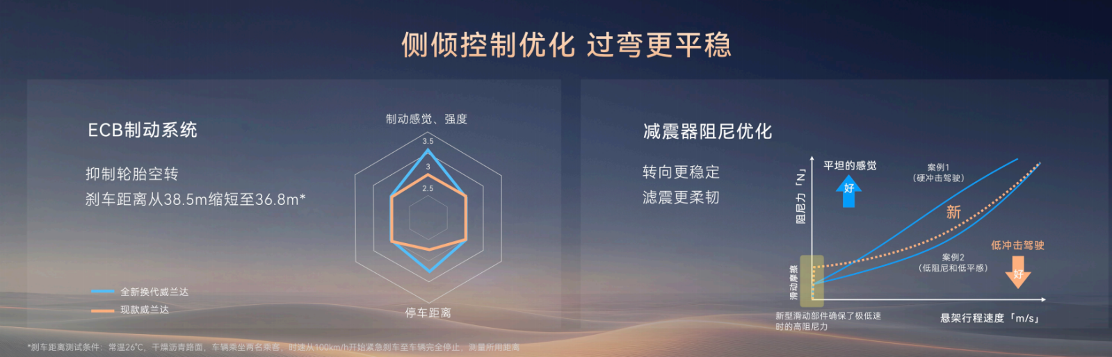 丰田史上最好油车！全新换代威兰达正式上市