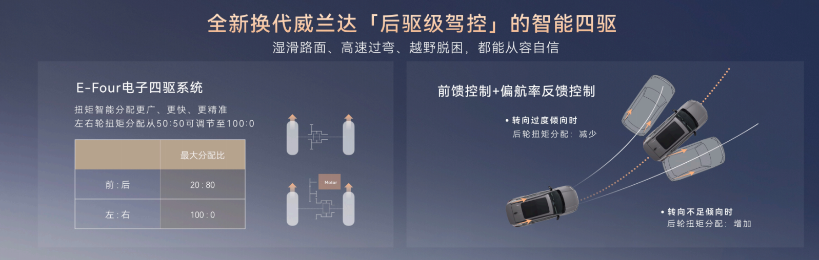 丰田史上最好油车！全新换代威兰达正式上市