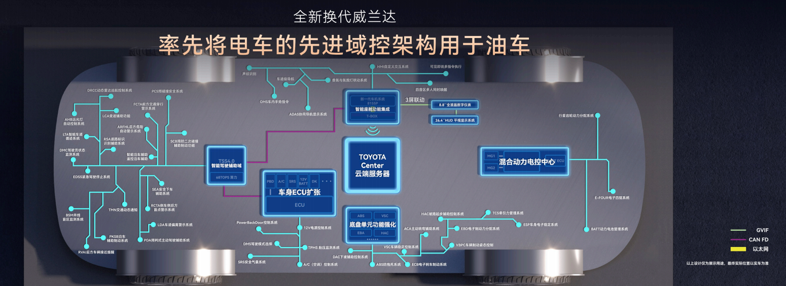 丰田史上最好油车！全新换代威兰达正式上市