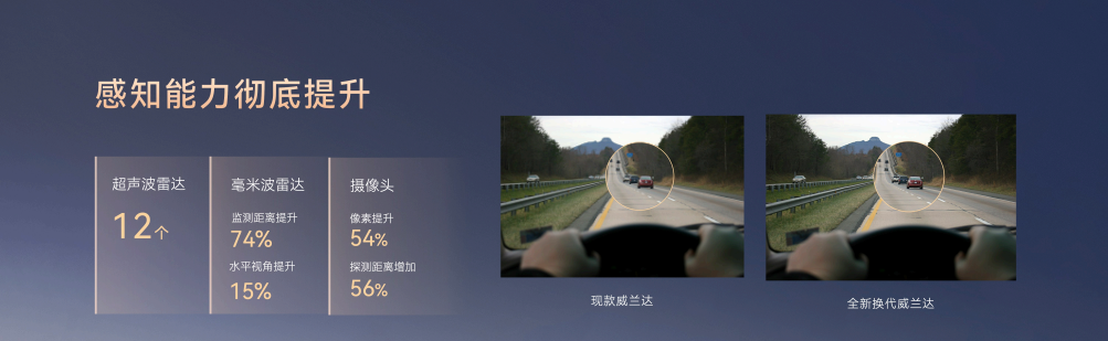 丰田史上最好油车！全新换代威兰达正式上市