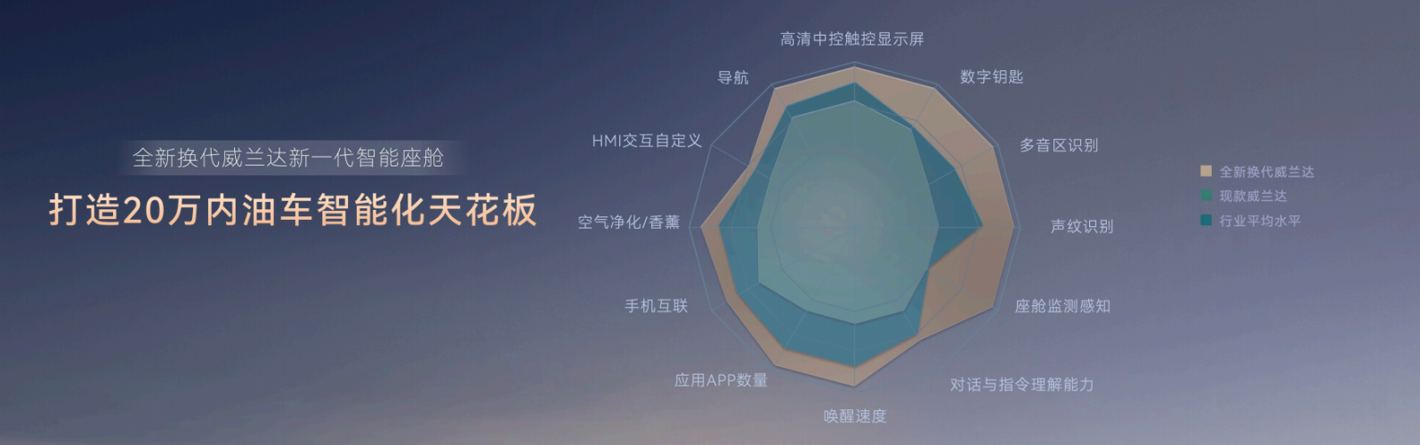 丰田史上最好油车！全新换代威兰达正式上市