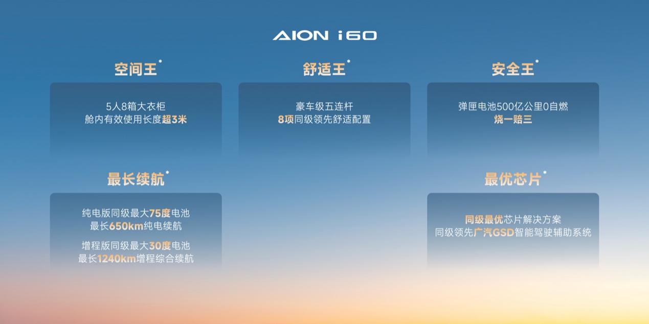 用户更年轻、结构更均衡 埃安i60广汽车展发布首个白皮书