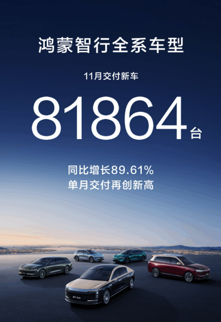 鸿蒙智行11月全系月销首破8万，厂商十强板上钉钉？