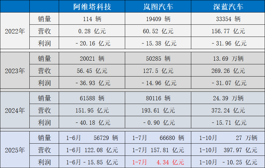 负债亏损盈利：三家央企新能源谁更胜一筹？