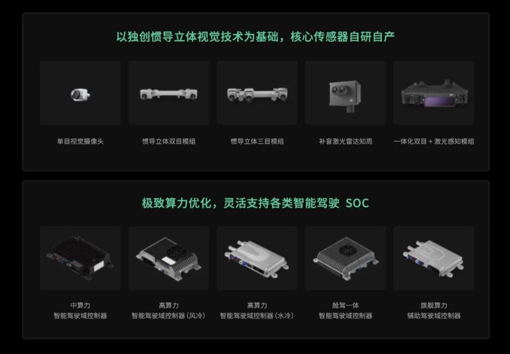 百亿卓驭，是如何诞生的？