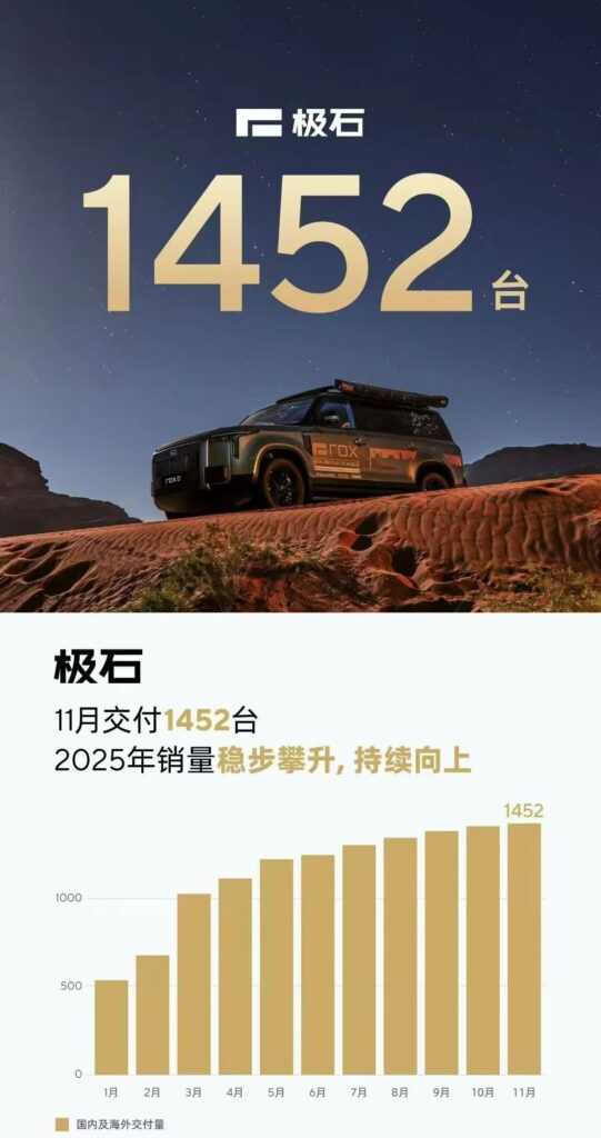 11月新势力销量放榜，鸿蒙智行破8万，零跑继续超7万