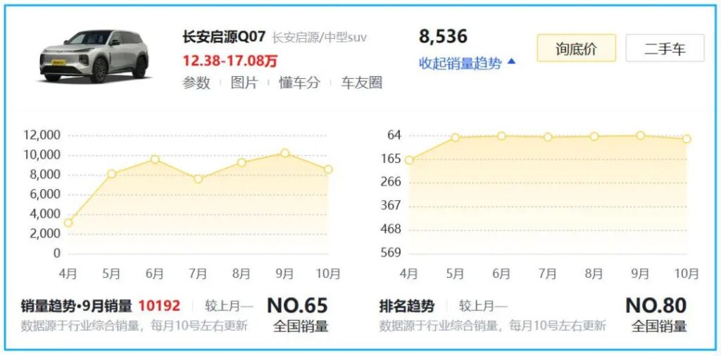 新能源“三国杀”：银河领跑、风云超车，启源为何迷航？