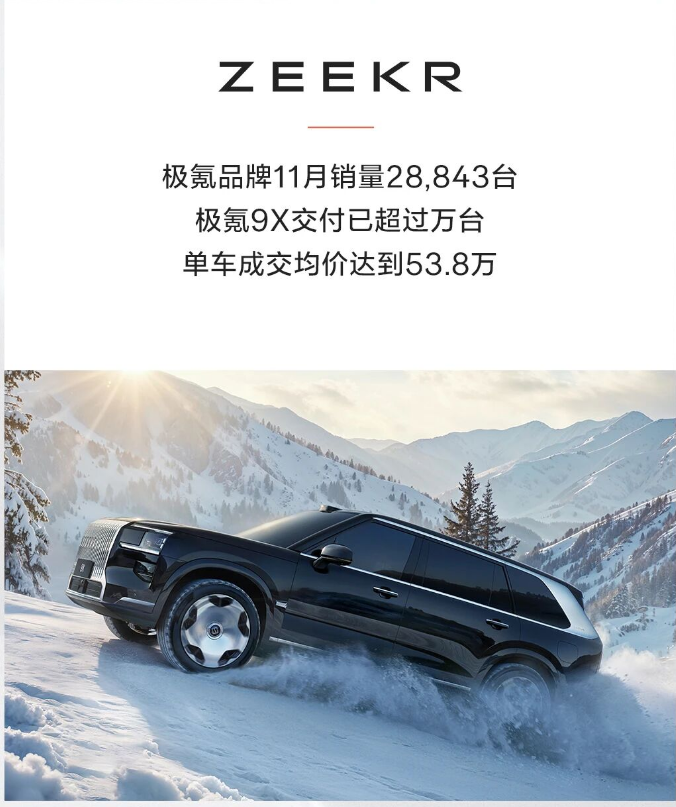 11月吉利销31万辆再创历史新高，明年国内冠军之争有好戏看了