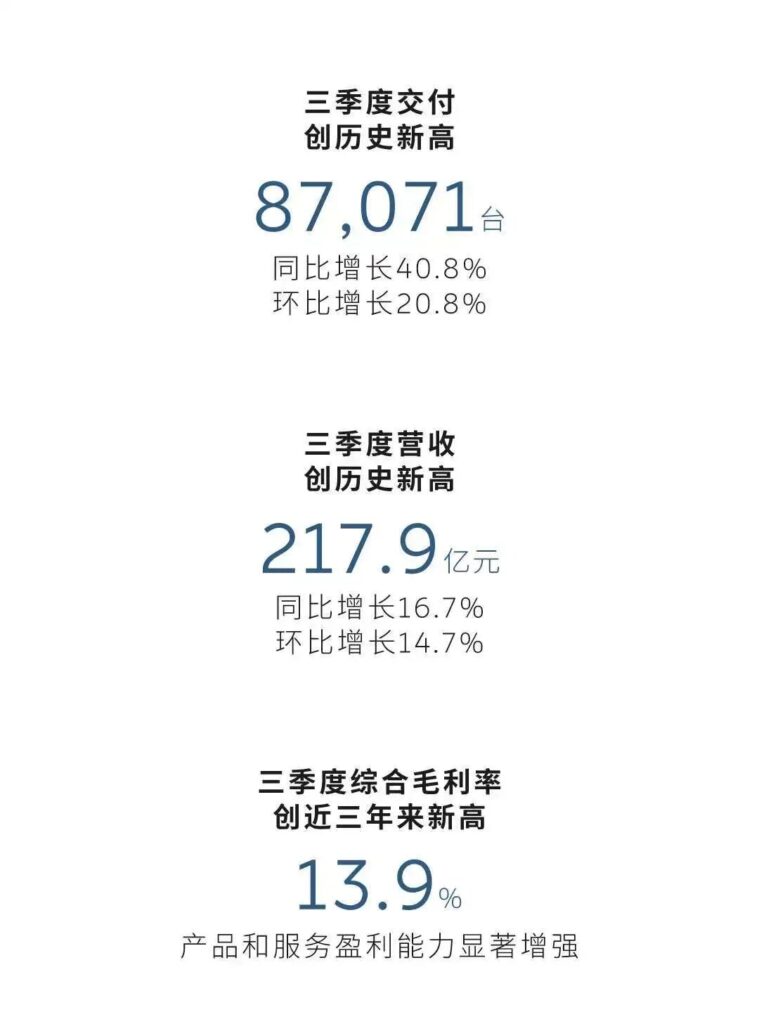 蔚来三季度财报发布，四季度盈利有戏吗？