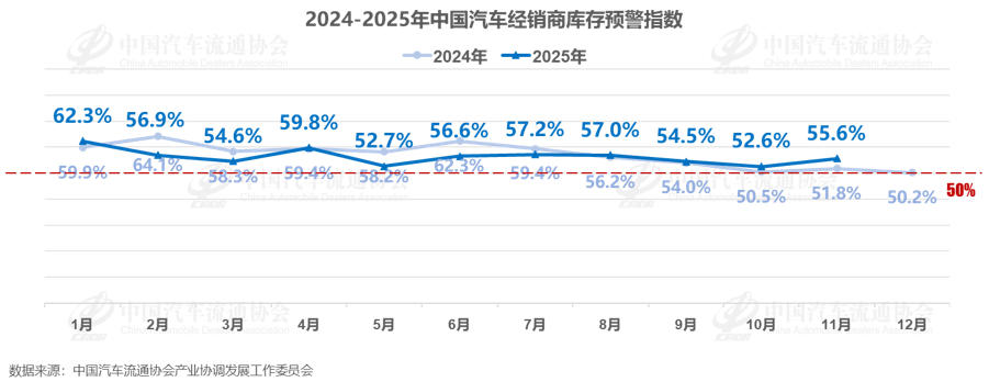 4000亿补贴难撬动增长，明年车市会跌多少？