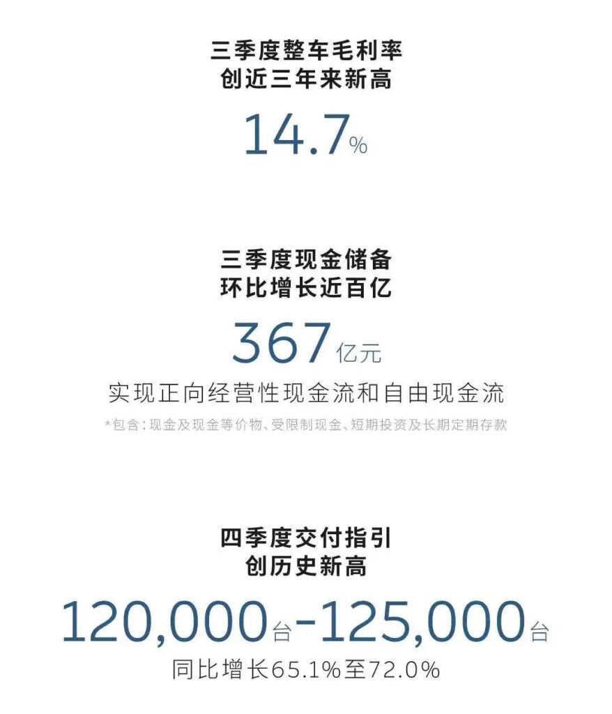 蔚来三季度财报发布，四季度盈利有戏吗？