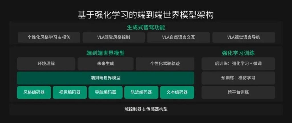 百亿卓驭，是如何诞生的？