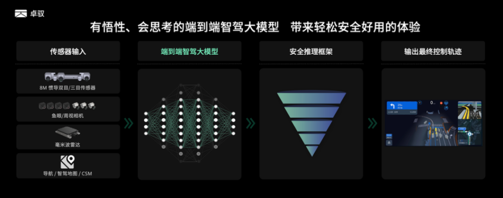 百亿卓驭，是如何诞生的？