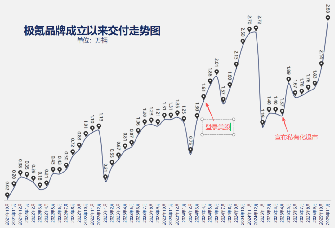 极氪回归靴子落地，吉利的决战打响了丨一句话点评_汽车公社