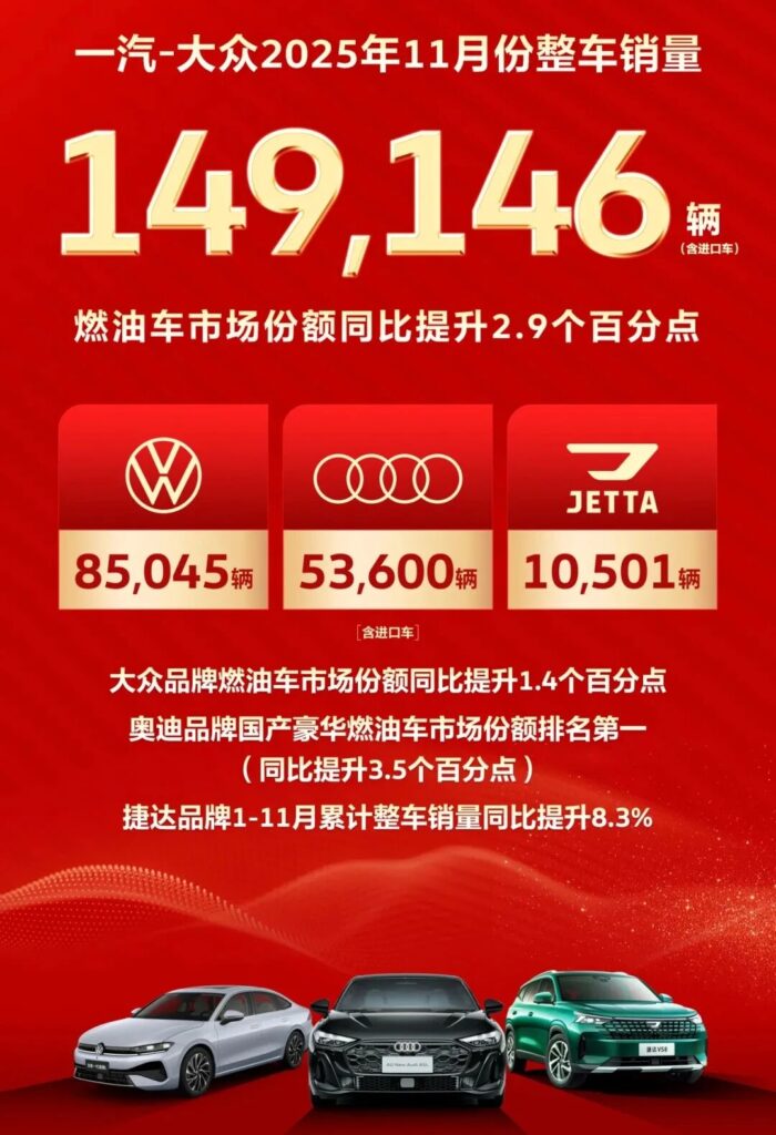 11月销量近15万，一汽-大众继续扩大燃油车份额