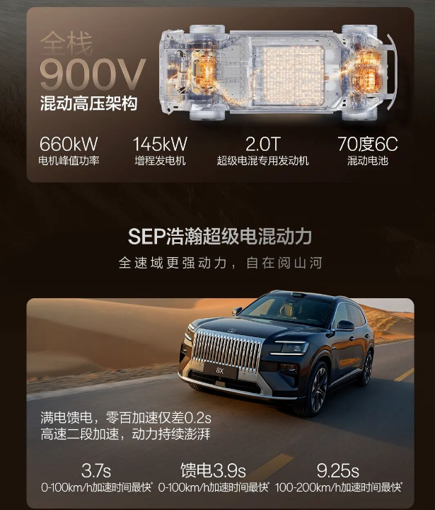极氪8X凭什么重新定义大五座SUV新格局？_汽车公社