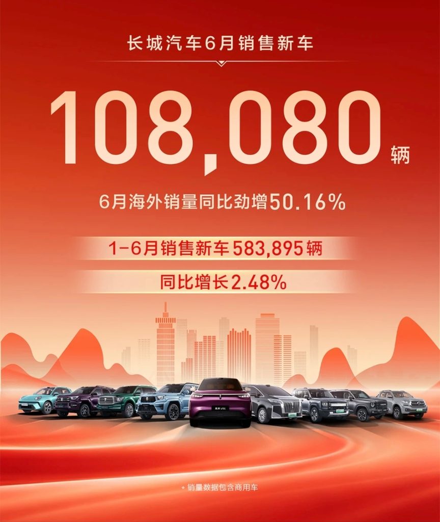 长城2026半年营收破千亿 净利润下滑61％