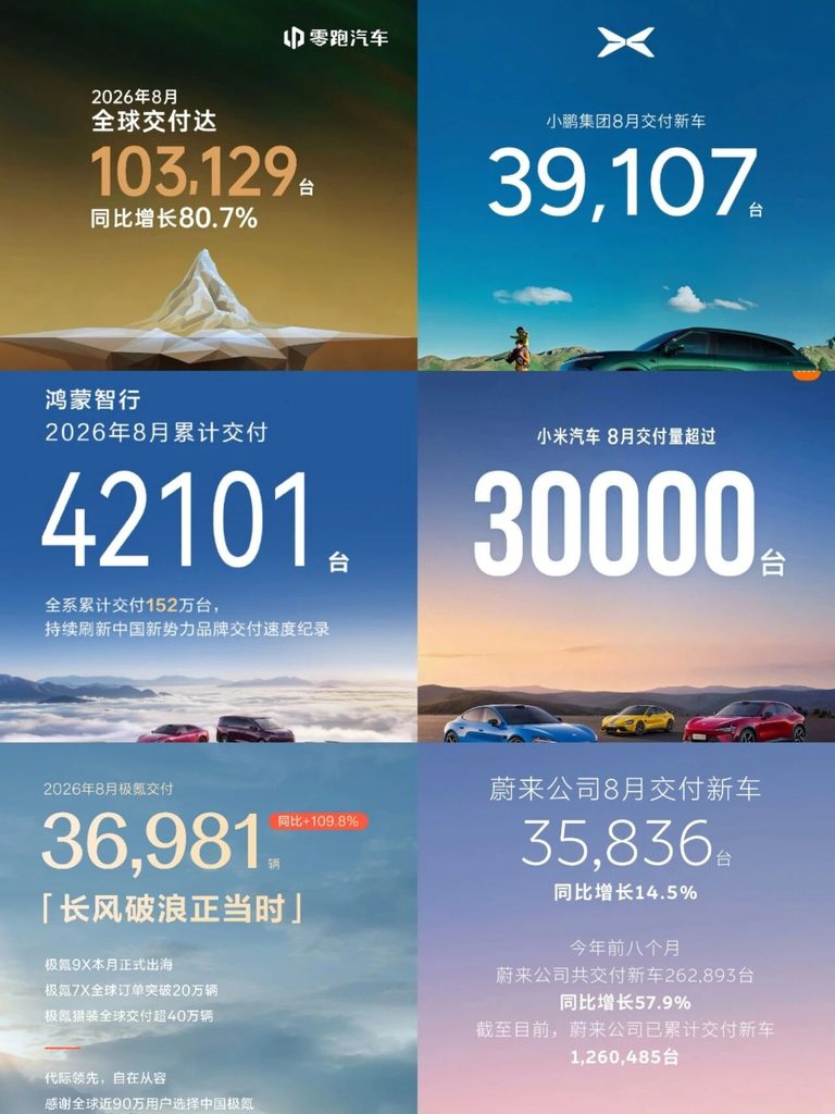 8月新势力销量，月销4万还是太难了！