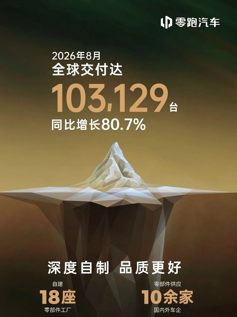 8月新势力销量，月销4万还是太难了！