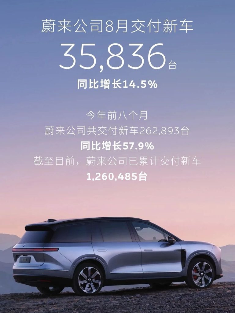 8月新势力销量，月销4万还是太难了！