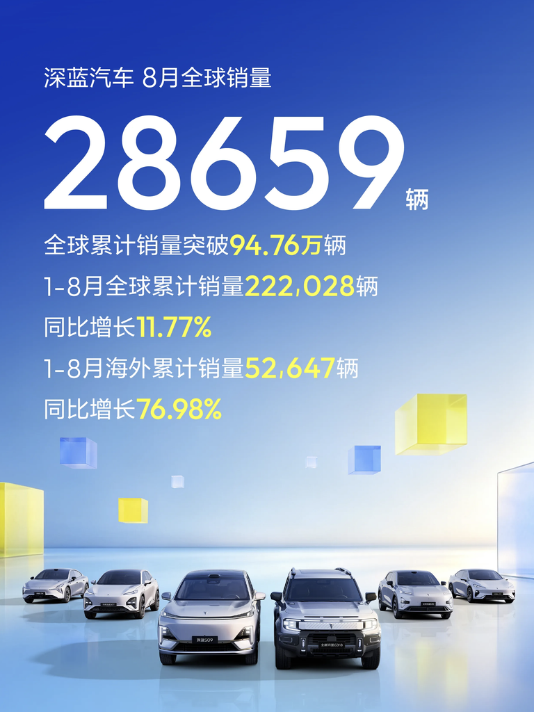 8月新势力销量，月销4万还是太难了！