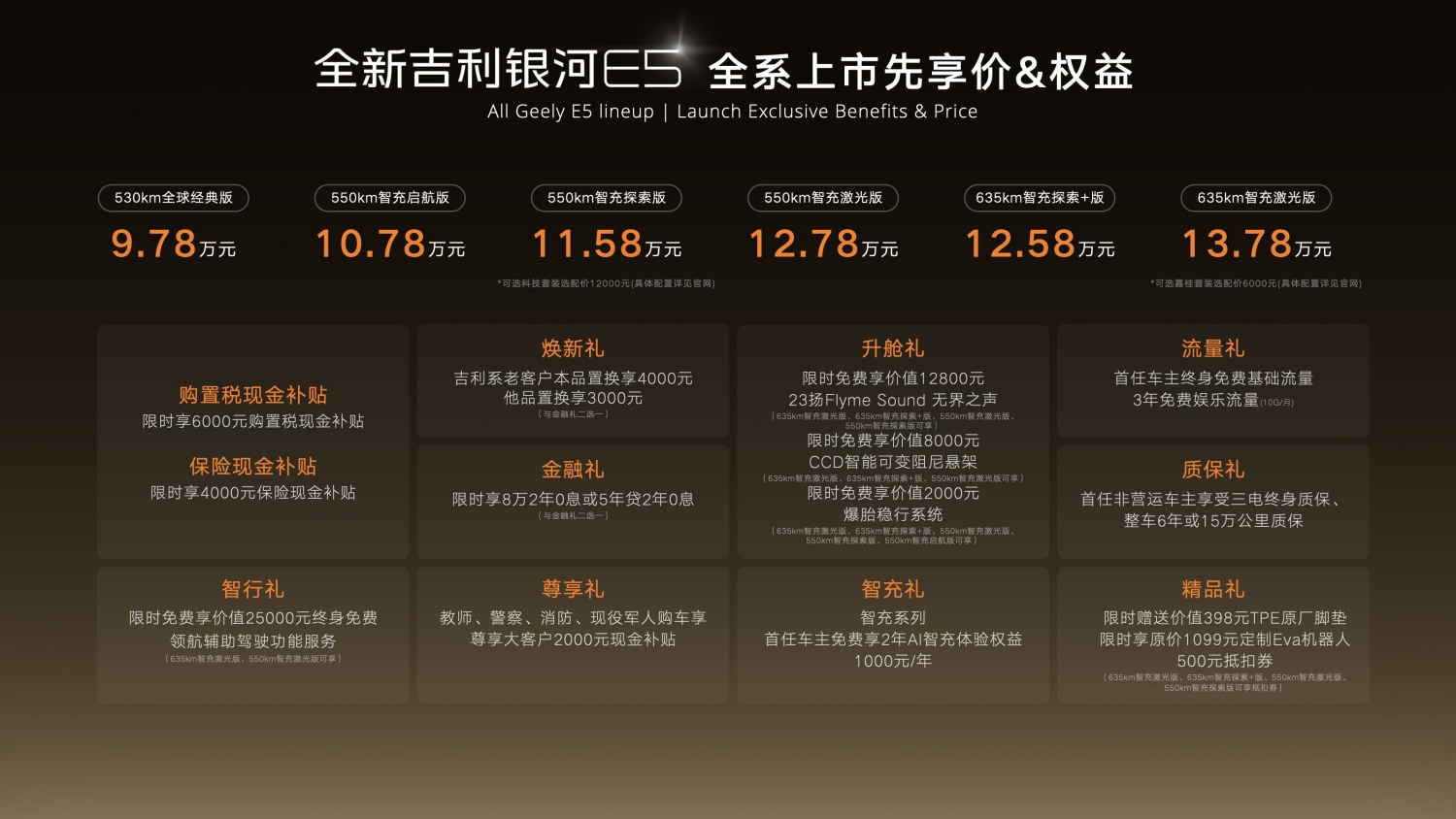 全新吉利银河E5上市限时先享价9.78万元起_副本