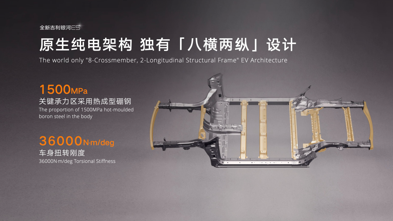 全球AI智充SUV来了！全新吉利银河E5正式上市